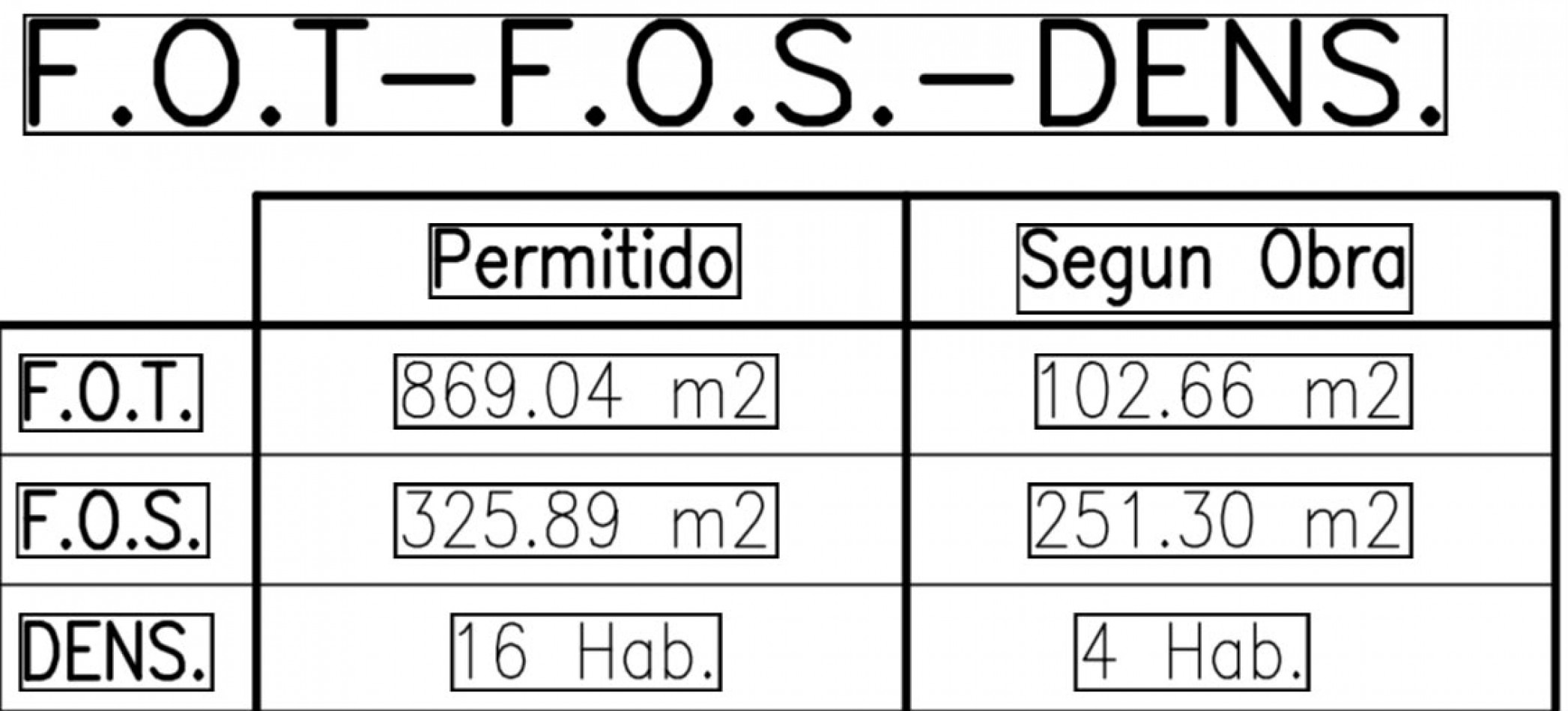 VENTA EN BLOCK SOBRE ROSALES Y AZOPARDO 